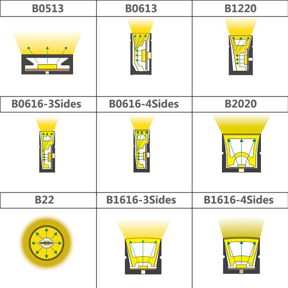 WS2812B WS2811 SK6812 LED Neon - đánh giá và giá Led Plant Light Strip
