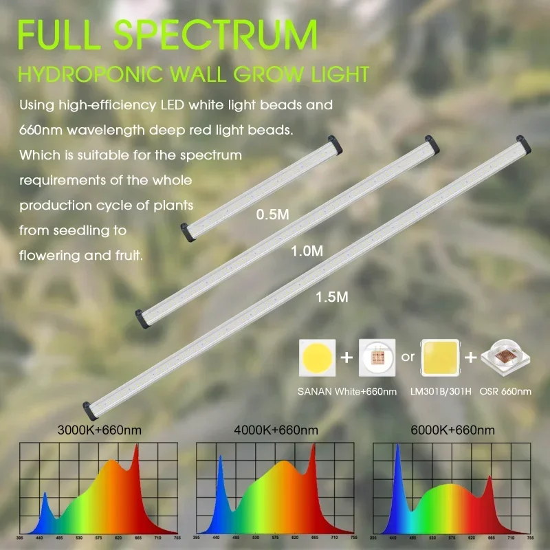 lm301h lm301b hydroponic full  - đánh giá và giá Led Plant Light Strip