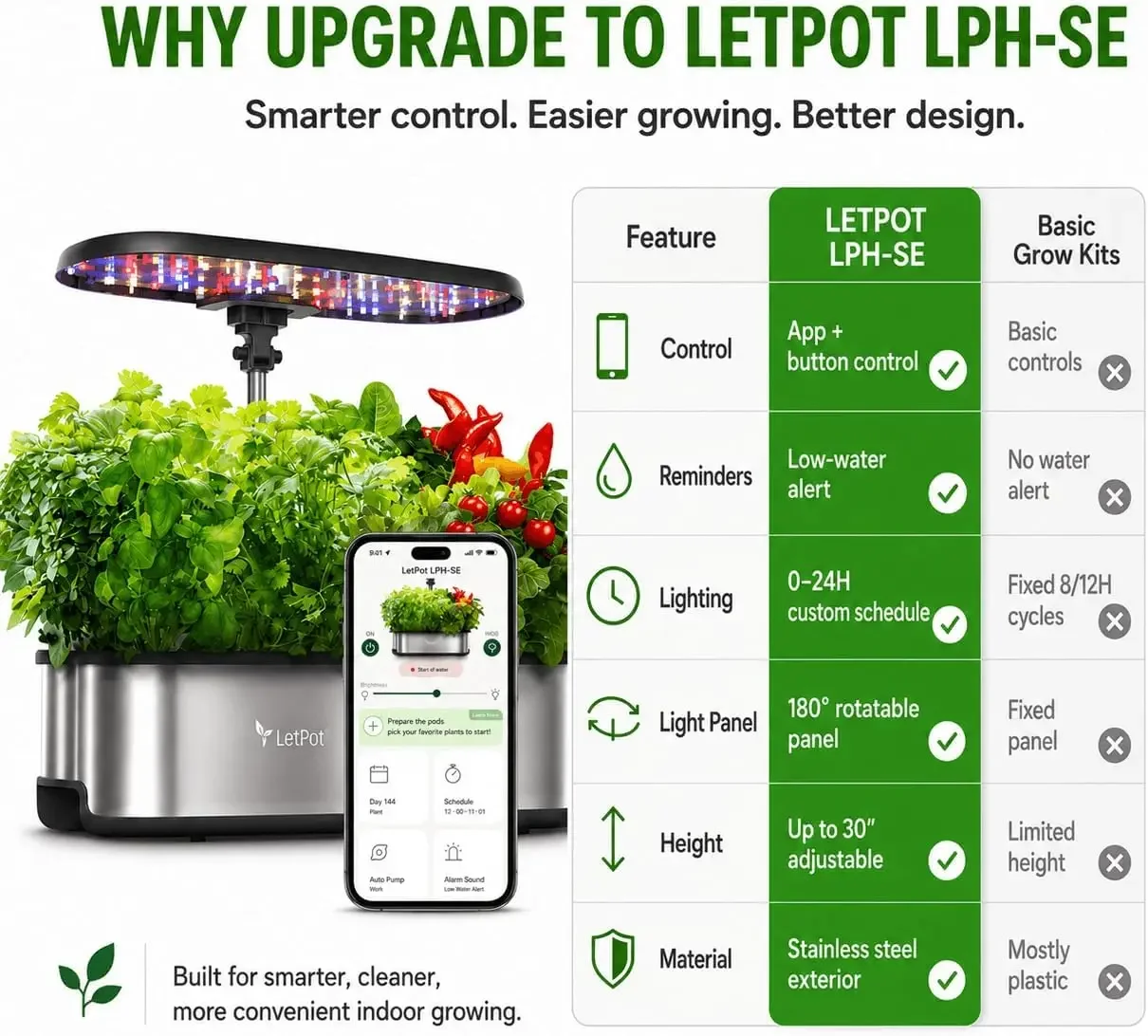 LETPOT LPH-SE Hydroponics Grow - đánh giá và giá App Smart Garden