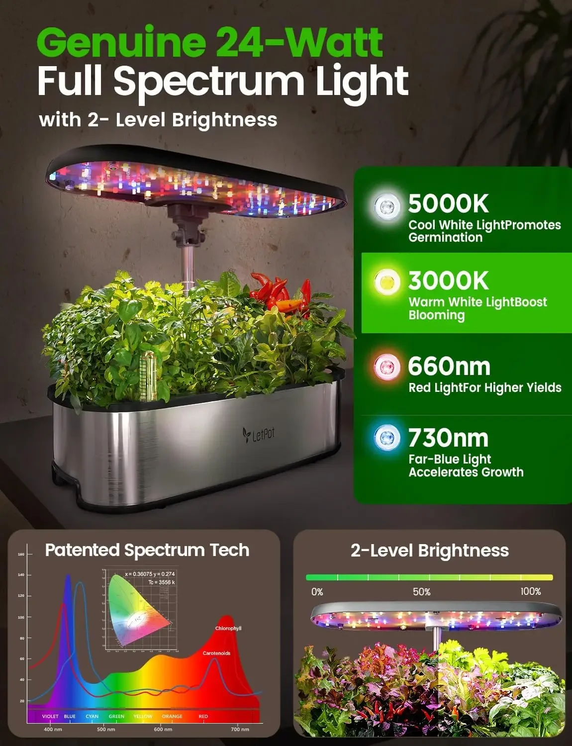 LETPOT LPH-SE Hydroponics Grow - đánh giá và giá App Smart Garden