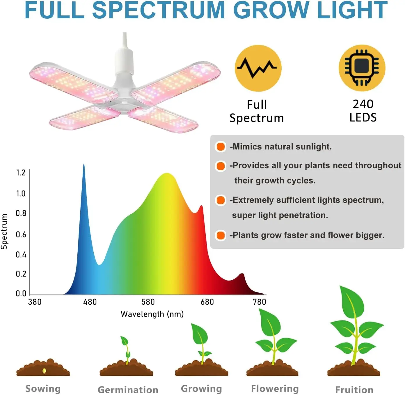 Grow Tent Kit Complete System  - đánh giá và giá Grow Tent Complete Kit